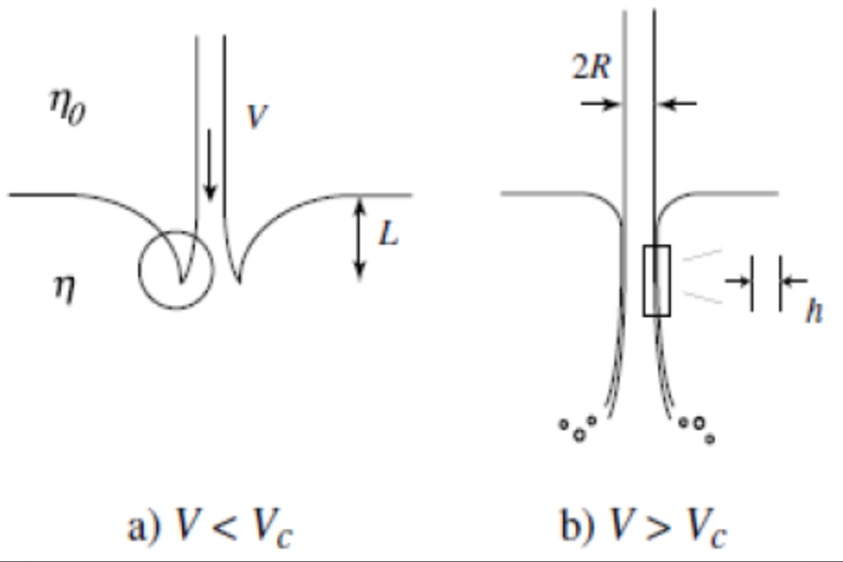 air-entrainment-meter